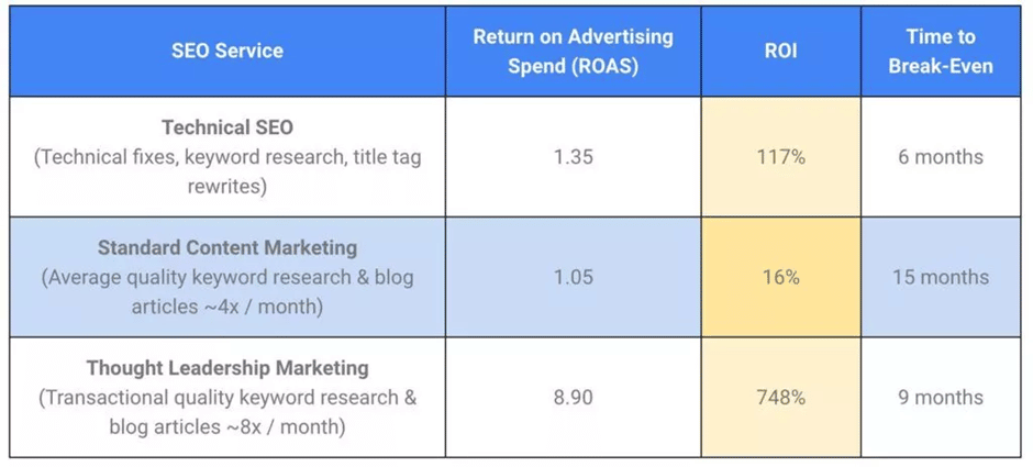 how much does a seo cost