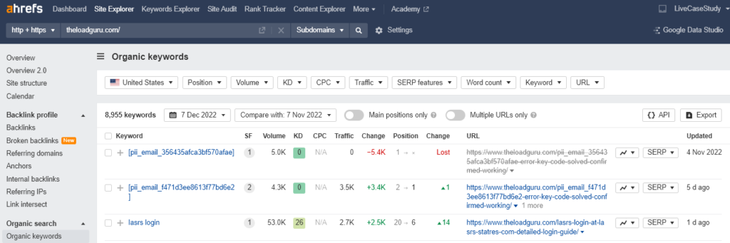 Organic Keywords Stats for the Domain with Manipulated Organic Traffic