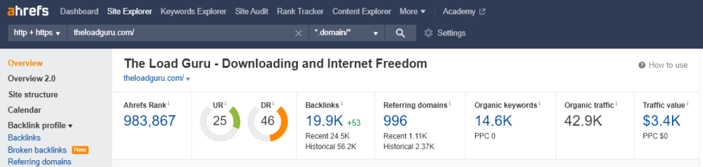 Ahrefs Website Overview of a Domain with Manipulated Organic Traffic
